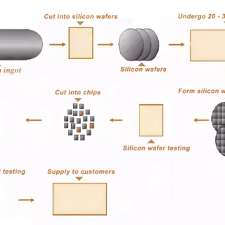 Wafer vs Die vs Chip  The Ultimate Guide to Understanding Their Differences