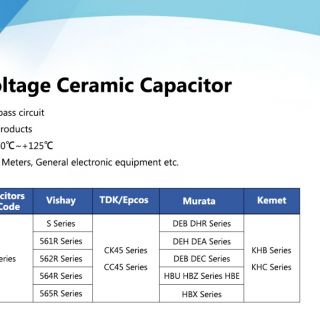 CT81 High Voltage Disc Ceramic Capacitor:  A Guide to Applications and UF Capacitors as Murata Replacements