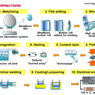 Film Capacitor Technology: Comprehensive Comparison Between Wound and Stacked Types