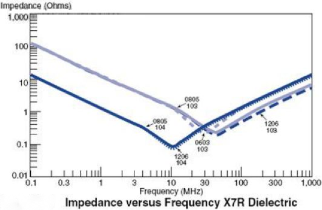capacitor equivalent series resistance