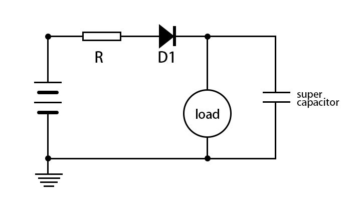 Super Capacitor Features
