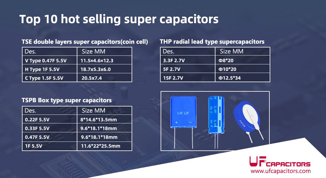 super capacitors