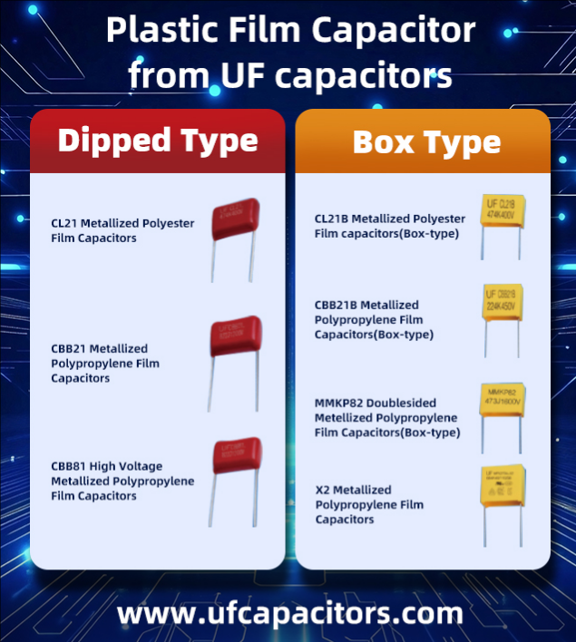 The Application Scenarios of Film Capacitors: A Comprehensive Analysis