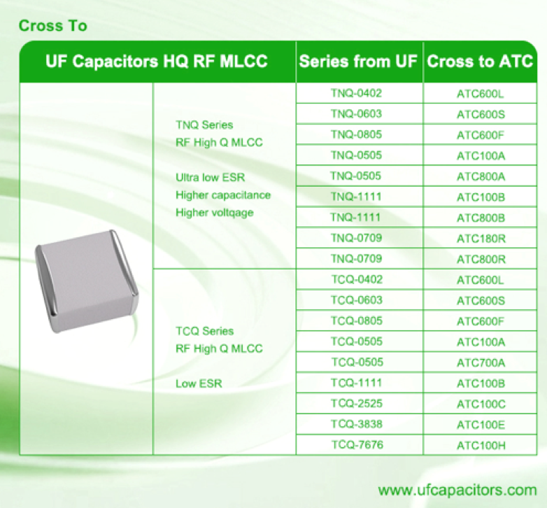 High Q Multilayer Ceramic Capacitors MLCC Manufacturer to Replace ATC