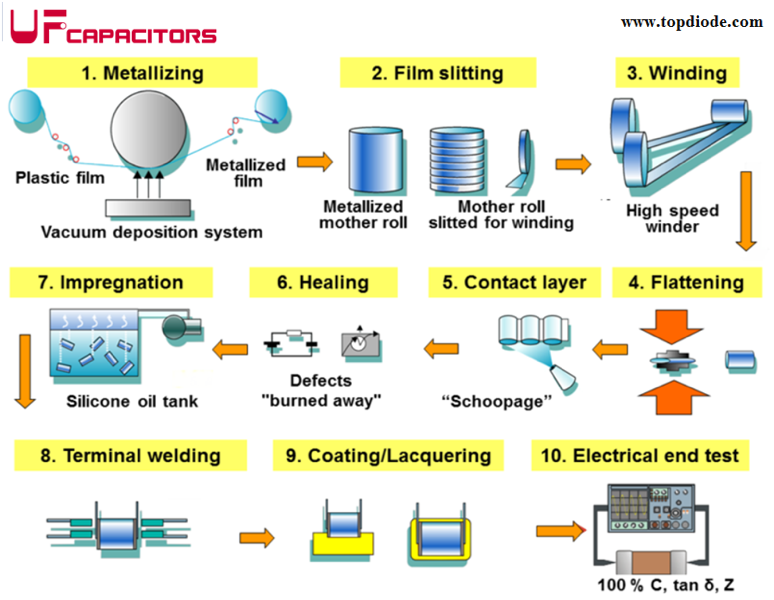 Core Differences Between Wound and Stacked Film Capacitors
