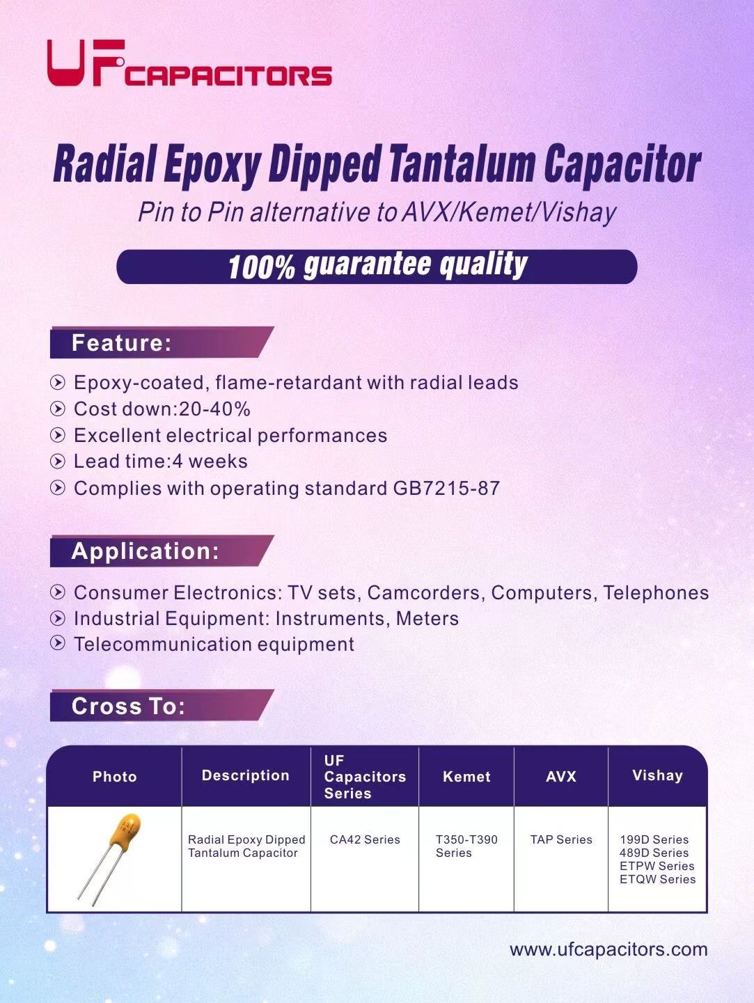 Introducing Topdiode Radial Epoxy Dipped Tantalum Capacitor!  