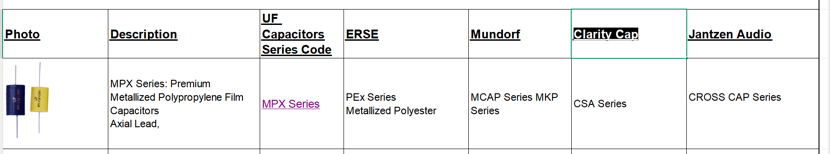 Audio Capacitors (MPX)