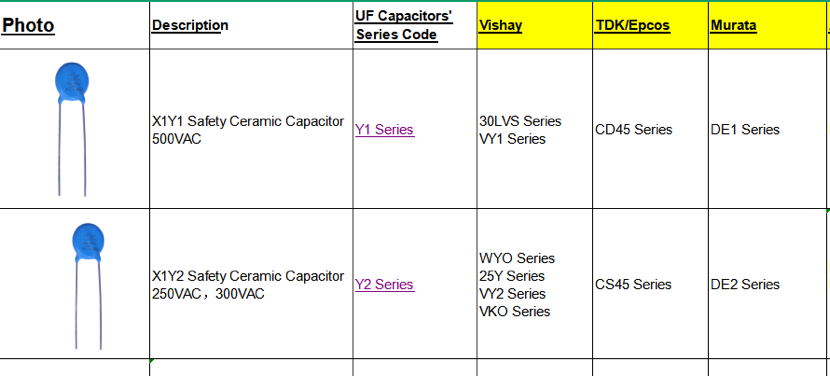 Y1 & Y2 SAFETY CAPACITORS