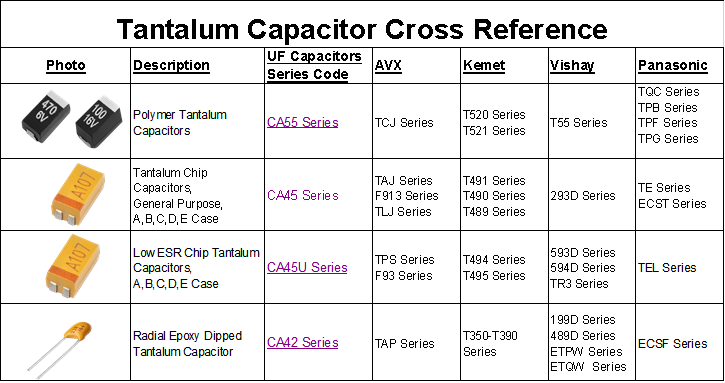 CA55 Polymer Tantalum Capacitor:  How ESR Affects Your Circuit and How to Choose the Right One