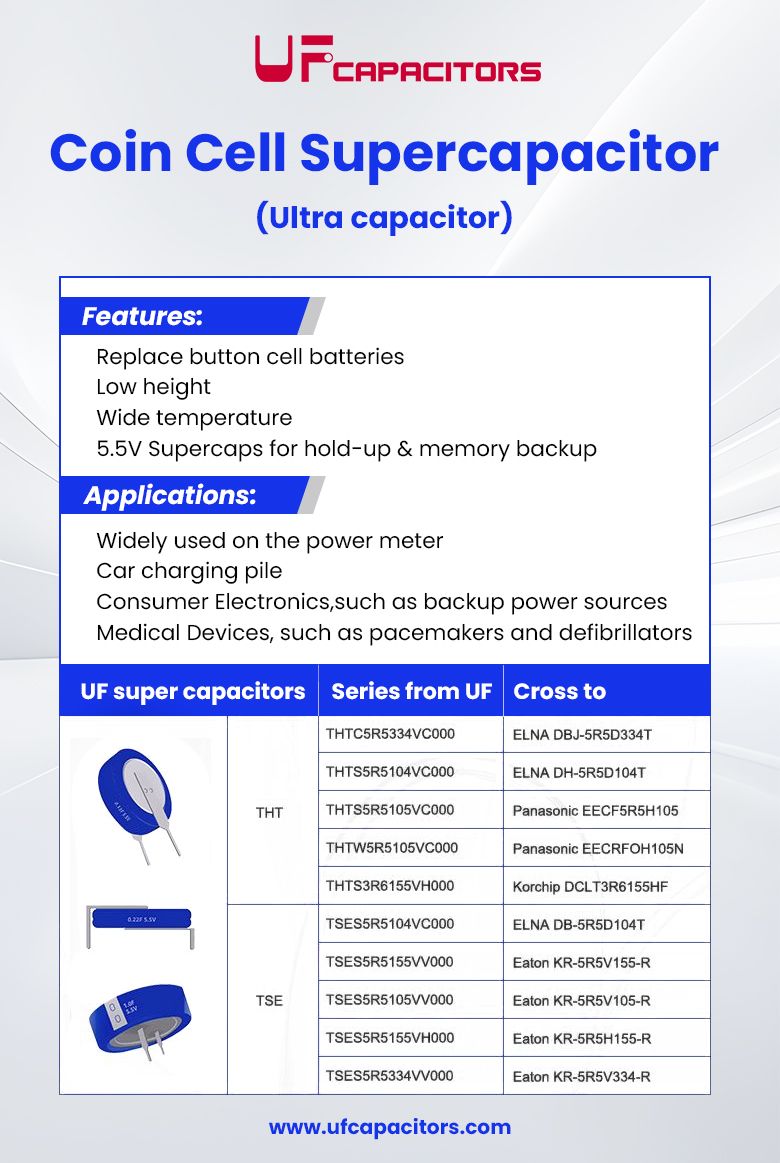 Understanding Passive Supercapacitors