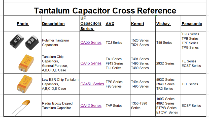 Tantalum Capacitor Derating  Select Correct Voltage, Avoid Fire Risk